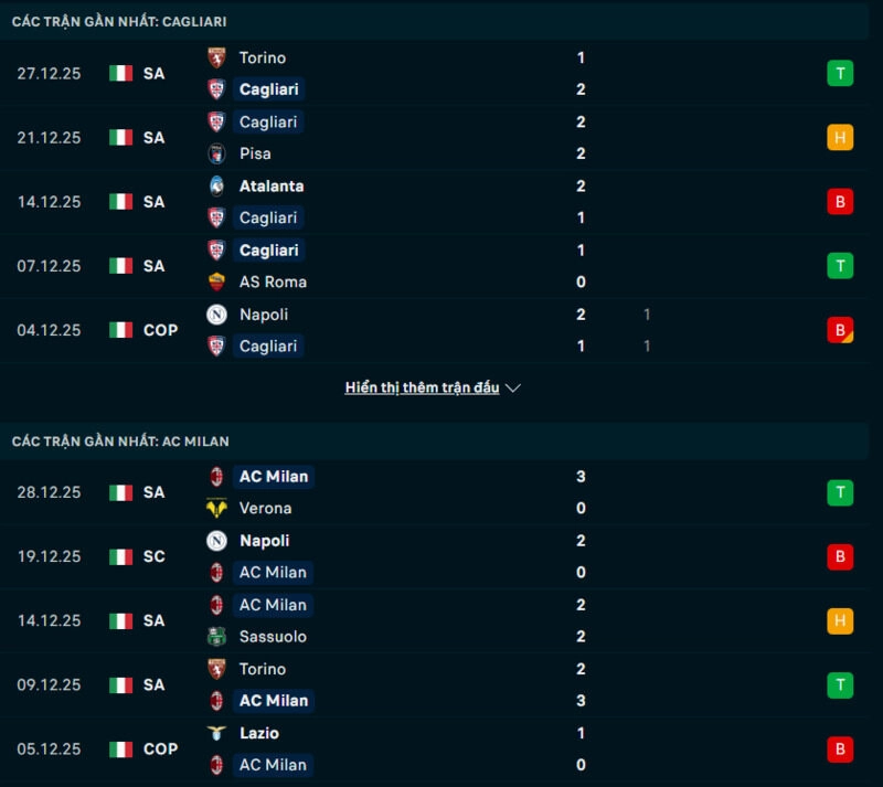 Phong độ Cagliari vs AC Milan