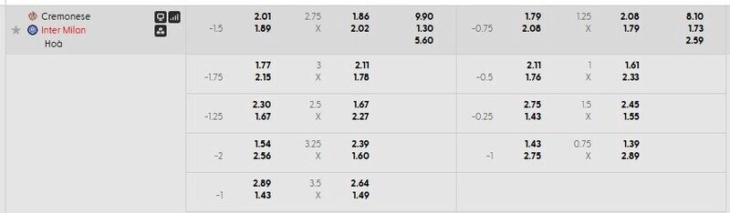 Bảng tỷ lệ kèo chi tiết trận Cremonese vs Inter Milan