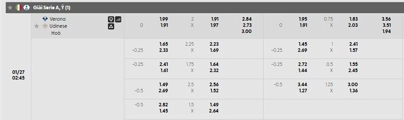 Bảng tỷ lệ kèo chi tiết trận Verona vs Udinese