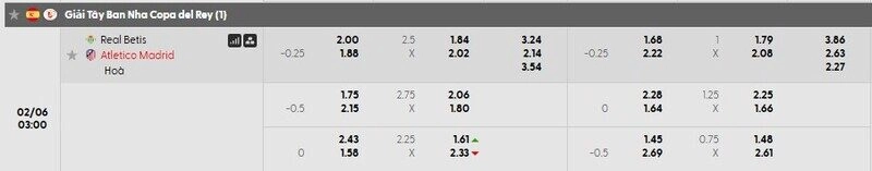 Bảng tỷ lệ kèo chi tiết trận Real Betis vs Atletico Madrid